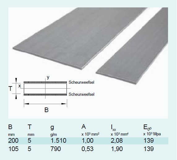 carbonstrips scheurweefsel